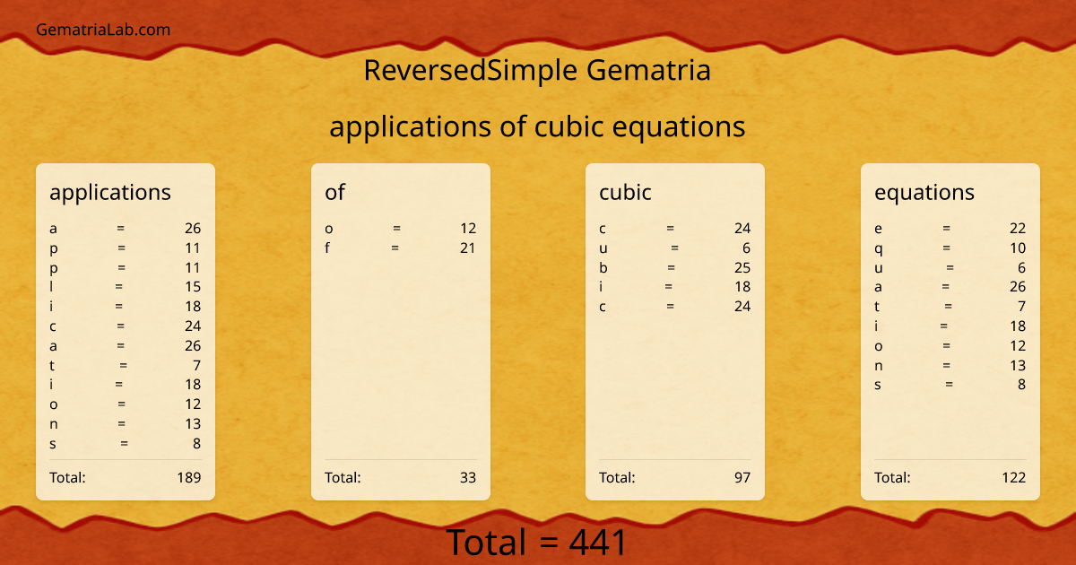 applications of cubic equations in reversedSimple Gematria